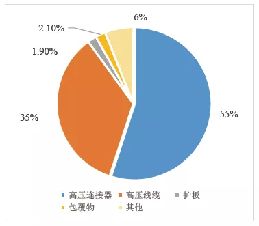 高壓線束